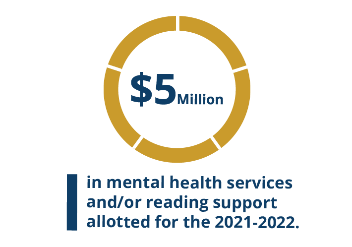 Graphic representing that there is $5 million alloted for FY2020 mental health services and/or reading support