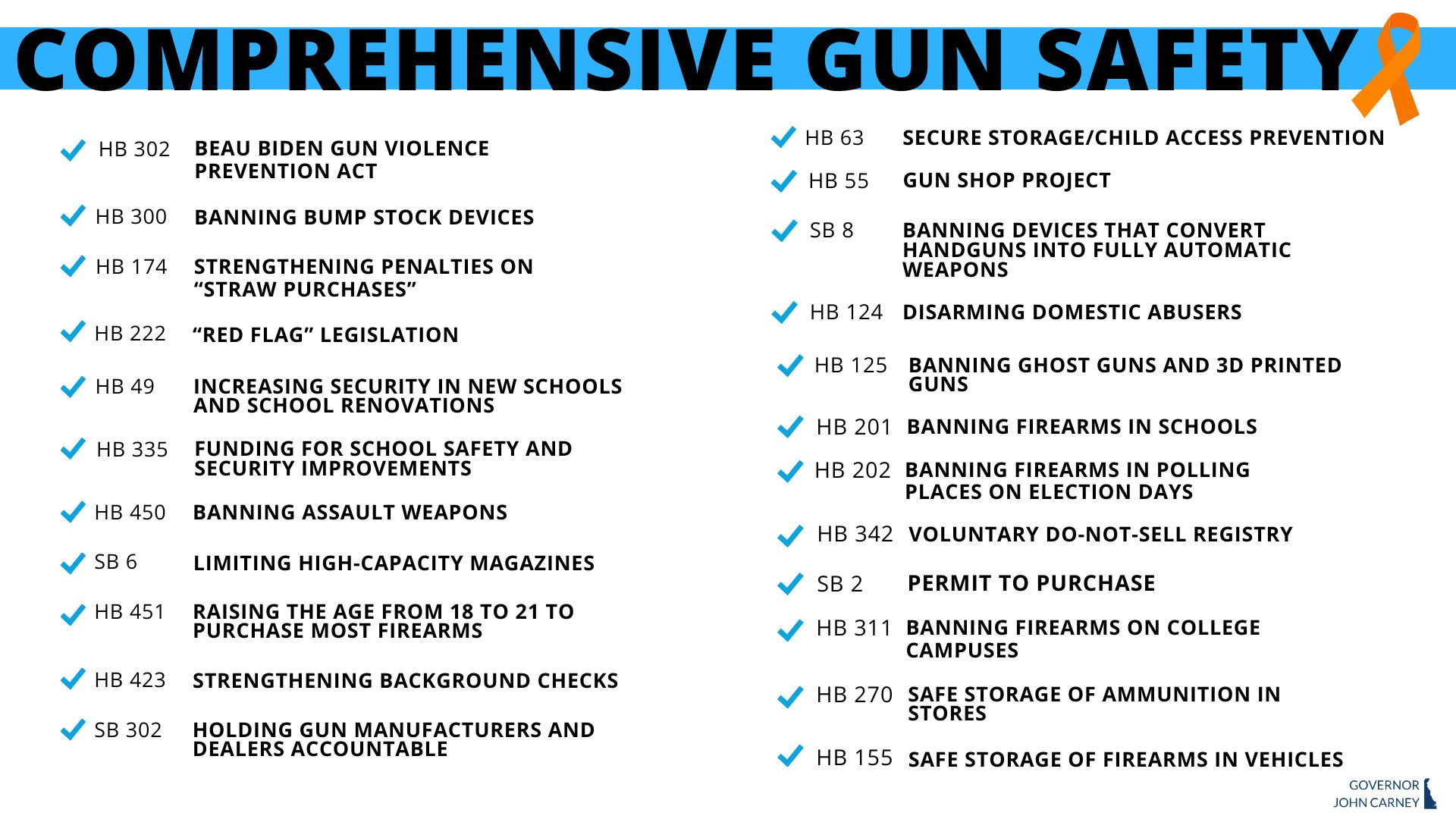 Comprehensive Gun Safety graphic with stats