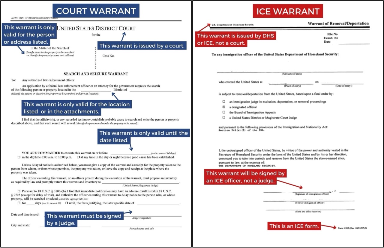 Alt text: Side-by-side comparison of two documents labeled “Court Warrant” (left) and “ICE Warrant” (right). The court warrant is shown as issued by a U.S. District Court, valid only for the listed person or location, limited by a specific date, and requiring a judge’s signature. The ICE warrant is shown as issued by the Department of Homeland Security or ICE, not a court, and signed by an ICE officer rather than a judge, identifying it as an administrative form.
