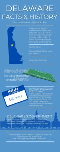 Delaware State Facts Infographic