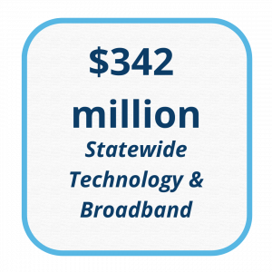 Graphic with blue border that says "342 million Statewide Technology & Broadband"