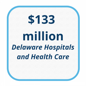 Graphic with blue border that says "133 million Delaware Hospitals and Health Care"