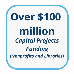 Graphic with blue border that says "Over 100 million Capital Projects Funding"