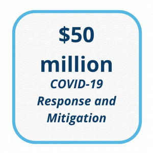 Graphic with blue border that says "50 million COVID-19 Response and Mitigation"