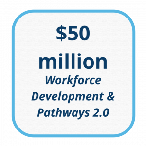 Graphic with blue border that says "50 million Workforce Development & Pathways 2.0"