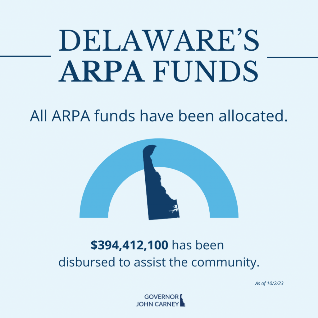 Graphic representation showing that 44% of ARPA funds have been allocated.