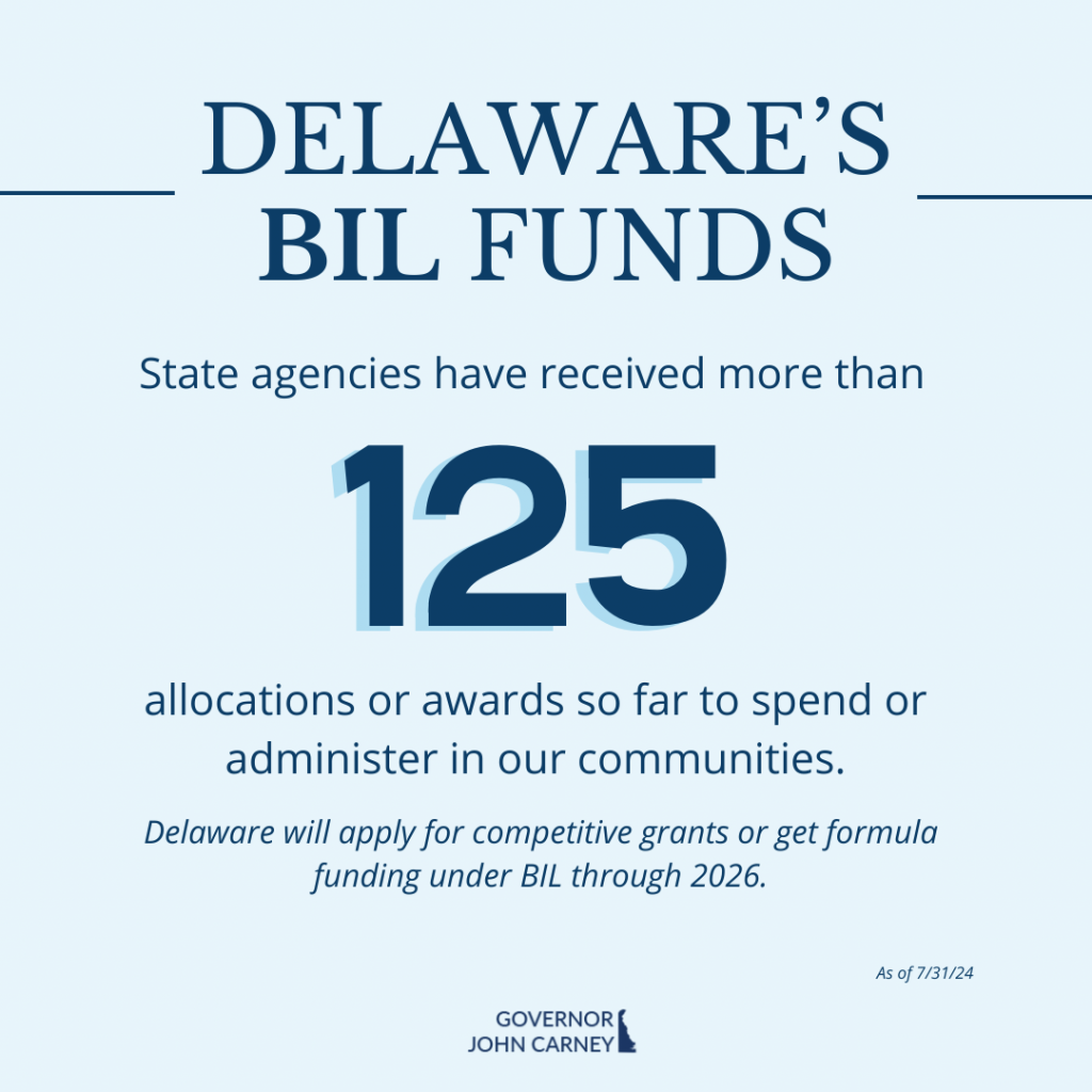 Delaware's BIL Funds State agencies have received more than 125 allocations or awards so far to spend or administer in our communities. Delaware will apply for competitive grants or get formula funding under BIL through 2026. 