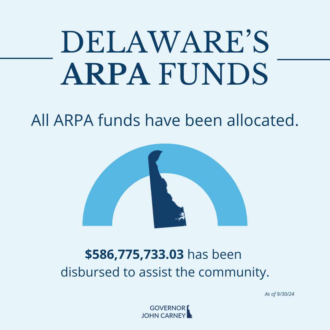 Graphic that features the amount of American Rescue Plan Act funds that have been disbursed to the community as of 9/30/24.